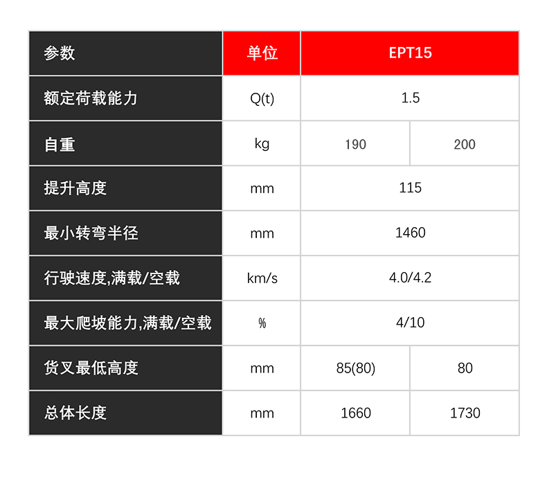 電動搬運車